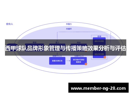 西甲球队品牌形象管理与传播策略效果分析与评估 西甲球队品牌形象管理与传播策略效果分析与评估