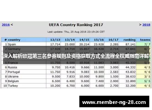 深入解析欧冠第三名参赛规则及资格获取方式全流程全权威指南详解 深入解析欧冠第三名参赛规则及资格获取方式全流程全权威指南详解