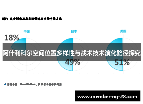 阿什利科尔空间位置多样性与战术技术演化路径探究 阿什利科尔空间位置多样性与战术技术演化路径探究