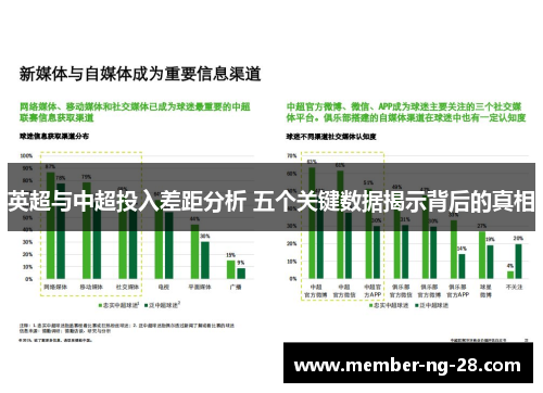 英超与中超投入差距分析 五个关键数据揭示背后的真相 英超与中超投入差距分析 五个关键数据揭示背后的真相