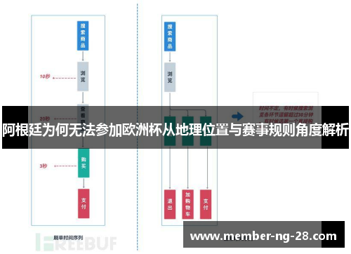 阿根廷为何无法参加欧洲杯从地理位置与赛事规则角度解析 阿根廷为何无法参加欧洲杯从地理位置与赛事规则角度解析